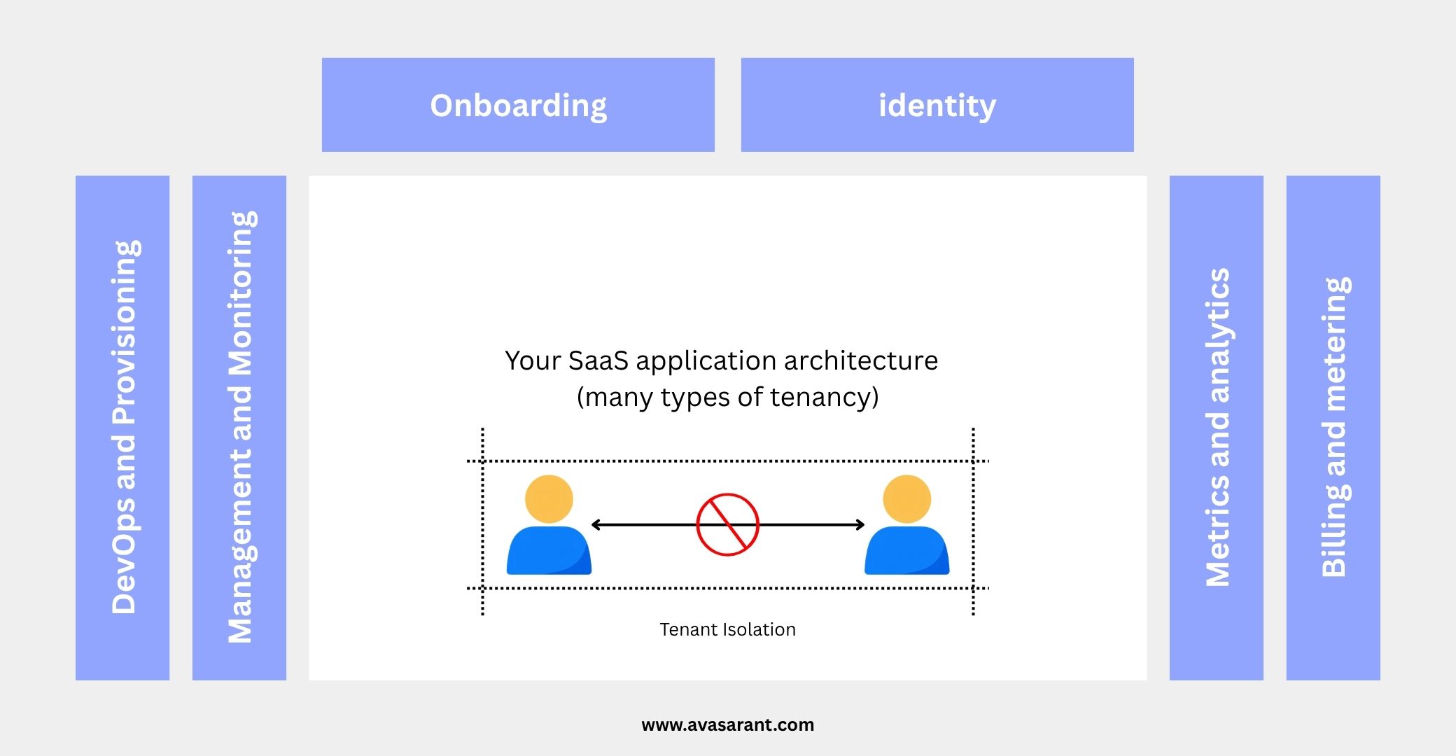 AWS SaaS Tenant Isolation: RLS, IAM, and Background Jobs (Part B)